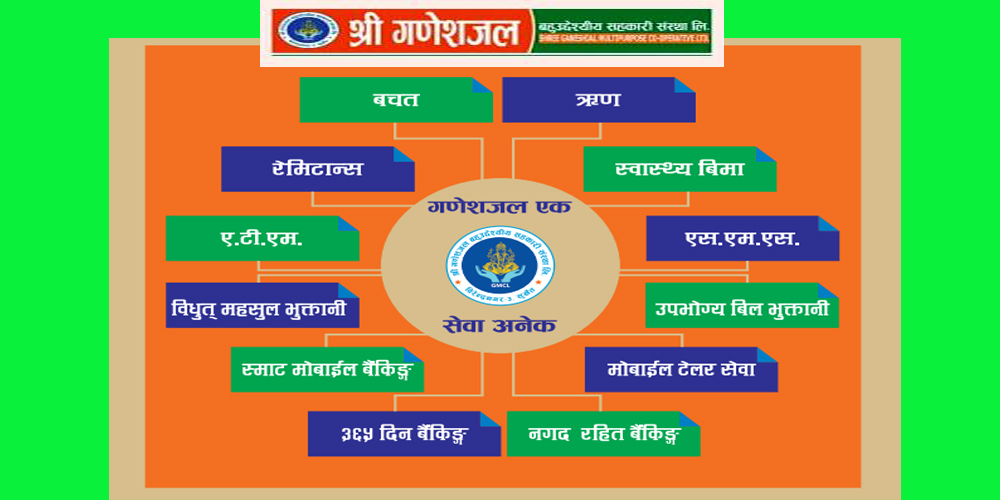 थप तीन सेवा विस्तार